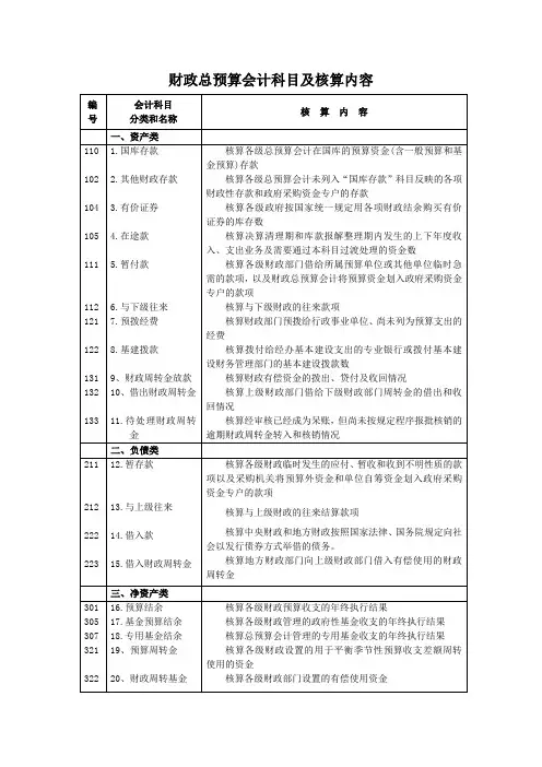 预算会计科目表