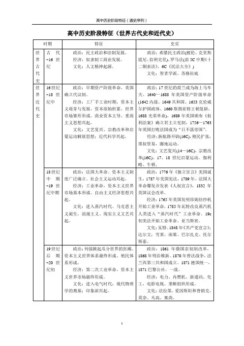 二轮复习表格-世界古代史和近代史高中历史阶段特征(世界古代史和近代史)