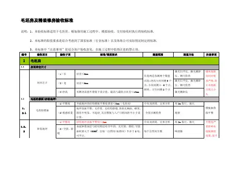住宅质量验收标准(毛坯及精装修)