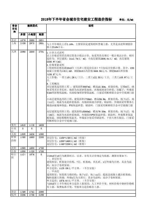 2018年下半年省会城市住宅工程造价指标