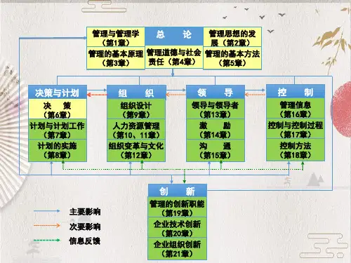 【管理学 周三多版】06决策