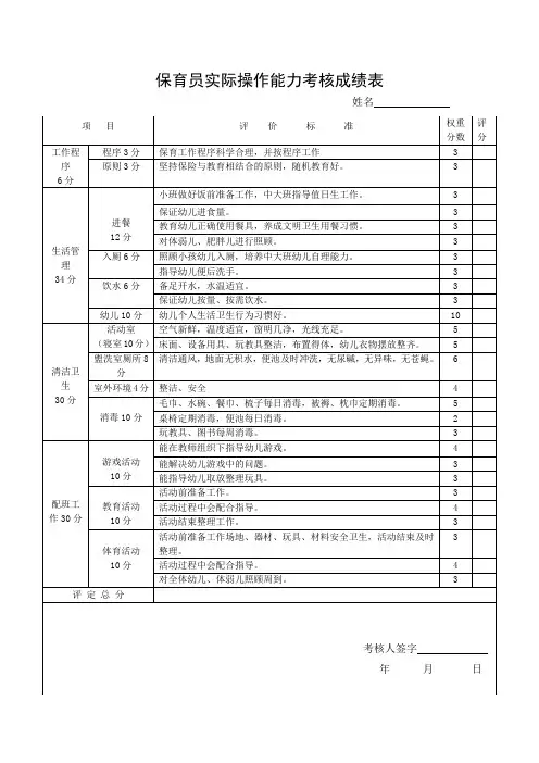 保育员实际操作能力考核成绩表