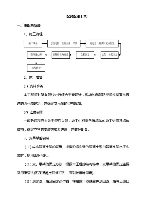 配管配线工艺