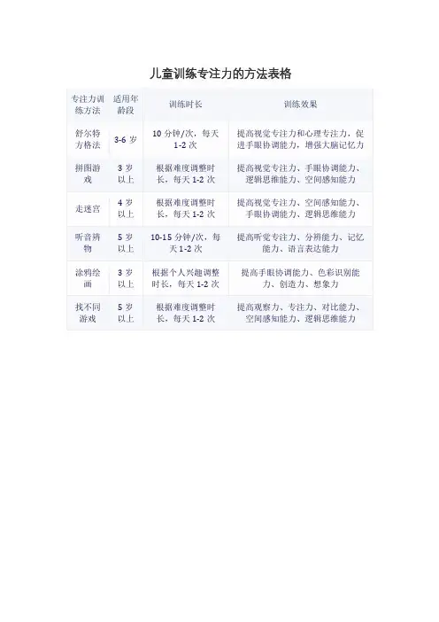 儿童训练专注力的方法表格