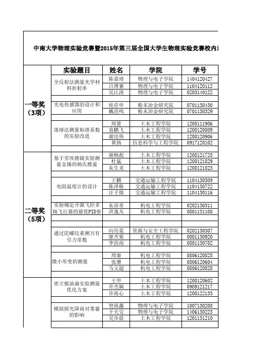 中南大学物理实验竞赛暨2015年第三届全国大学物理实验竞赛校内选拔赛获奖名单。