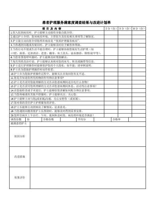 患者护理服务满意度调查结果与改进计划单