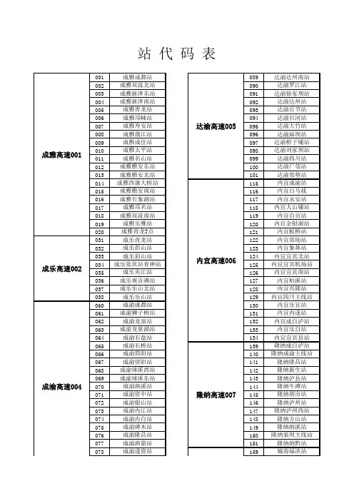 收费站站代码表