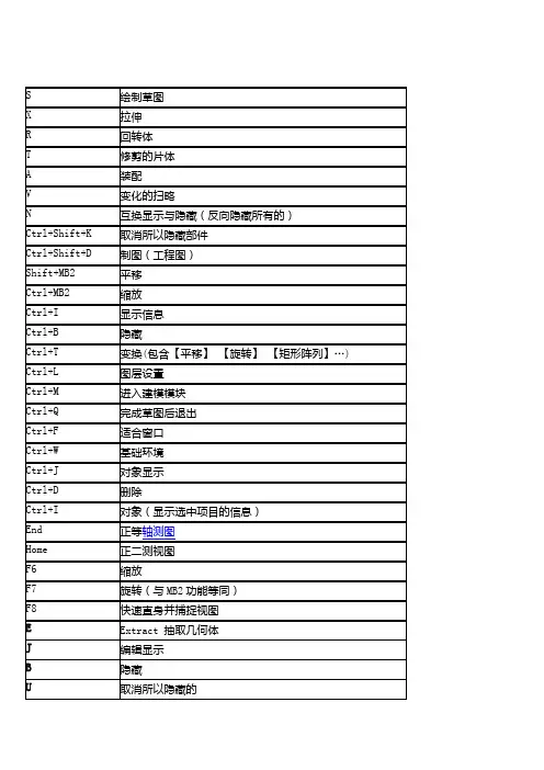 NX8.0快捷键