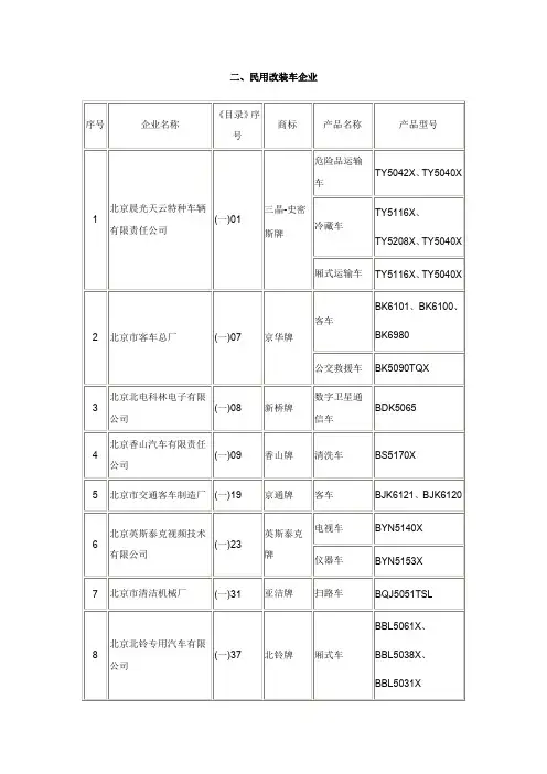 二、民用改装车企业 - 汽车科技信息门户