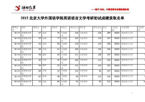 2015北京大学外国语学院英语语言文学考研初试成绩录取名单