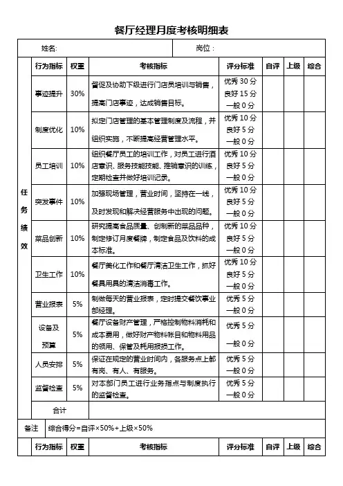 餐厅经理月度考核明细表