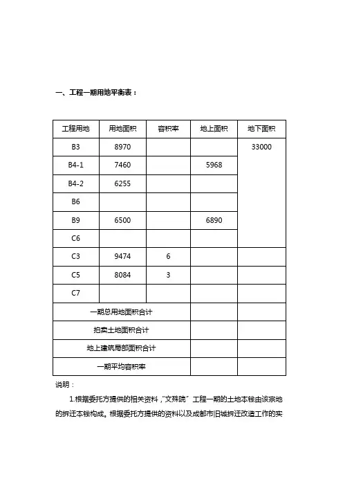 文殊院项目一期投资估算表(总投资为X1