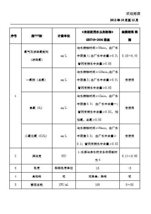 自来水检测指标