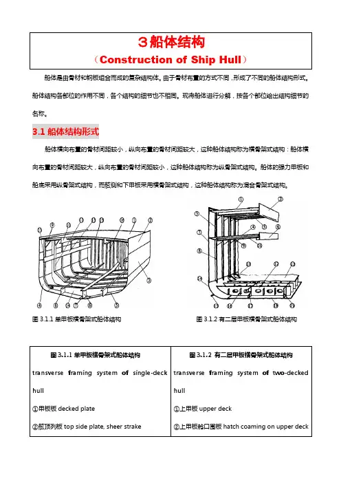 船体结构中英图解文词典