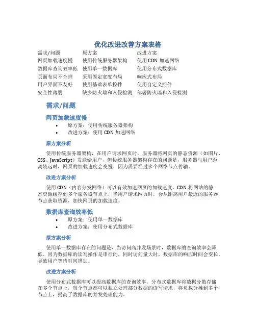 优化改进改善方案表格