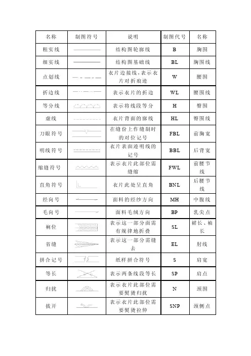 服装裁剪符号