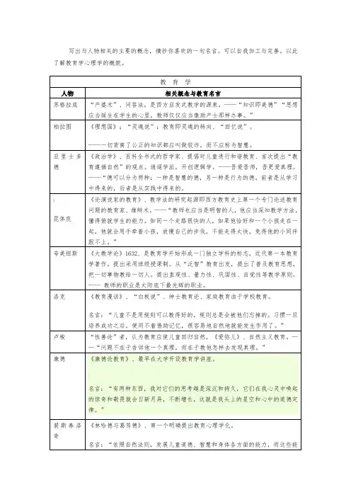 教育学的代表人物以及他们的观点汇总