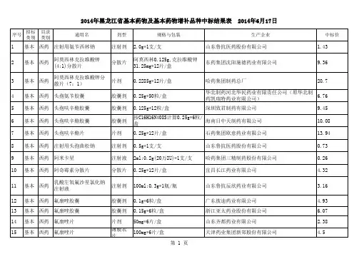 xxxx黑龙江基本药物中标品种.xls