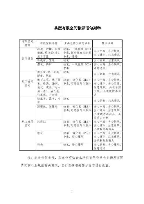 《有限空间资料》