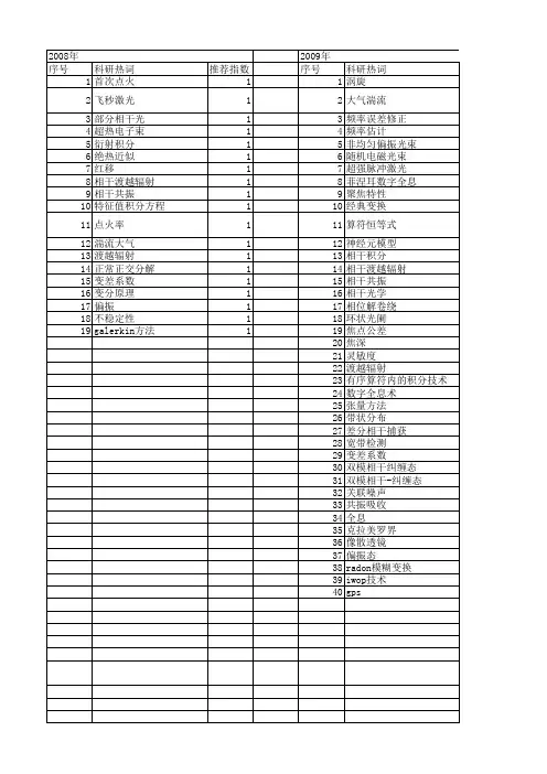 【国家自然科学基金】_相干积分_基金支持热词逐年推荐_【万方软件创新助手】_20140731