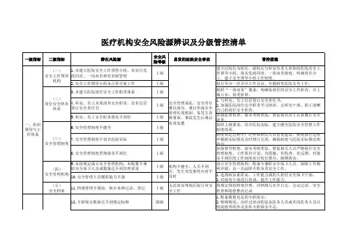 医疗机构安全风险源辨识及分级管控清单