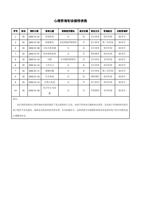 心理咨询初诊接待表格