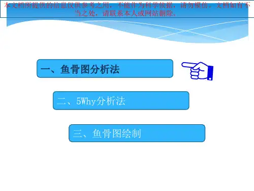 鱼骨图分析法和绘制培训课件