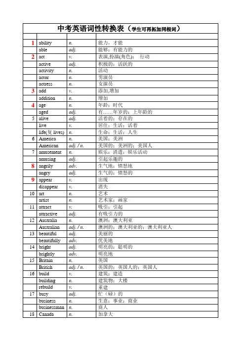 中考英语词性转化300题