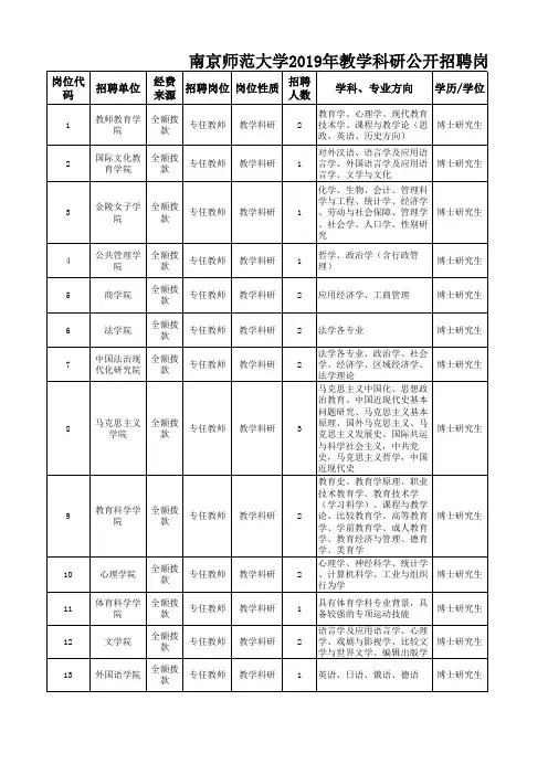 南京师范大学2019年教学科研公开招聘岗位表(A)