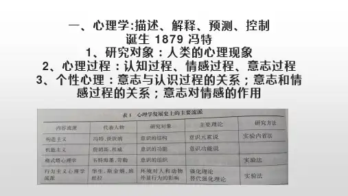 大学心理学重点整理