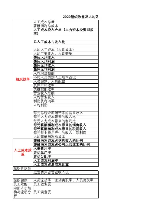 组织效能及人均效能指标大全