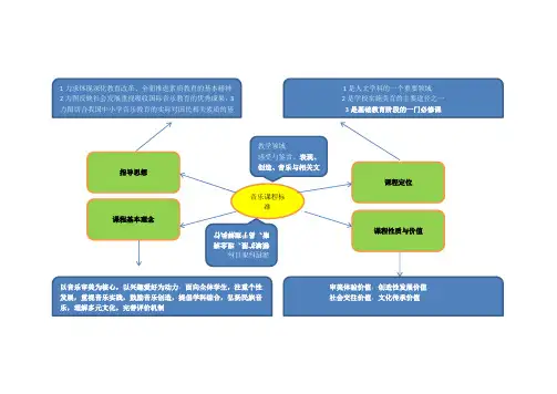 音乐新课标思维导图