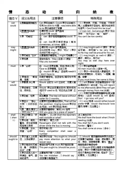 (完整版)情态动词归纳表
