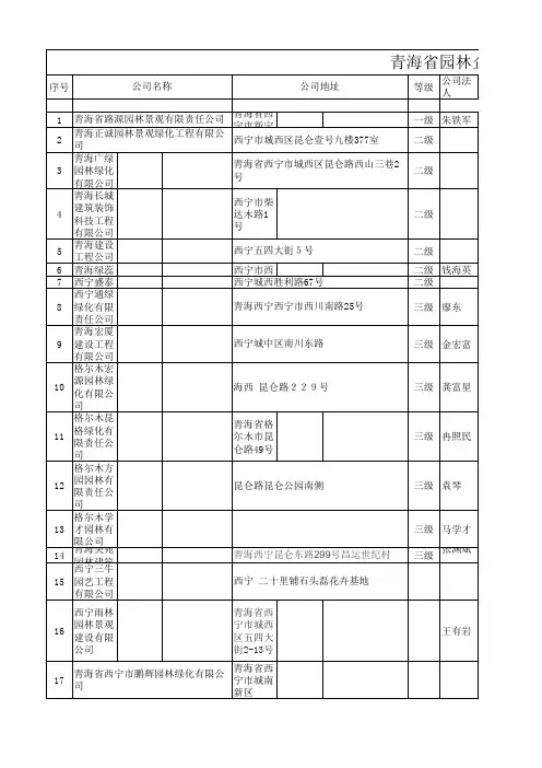 青海园林绿化企业名单