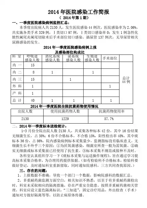 2014年1季度工作简报