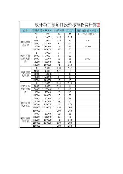 设计院设计 收费计算表
