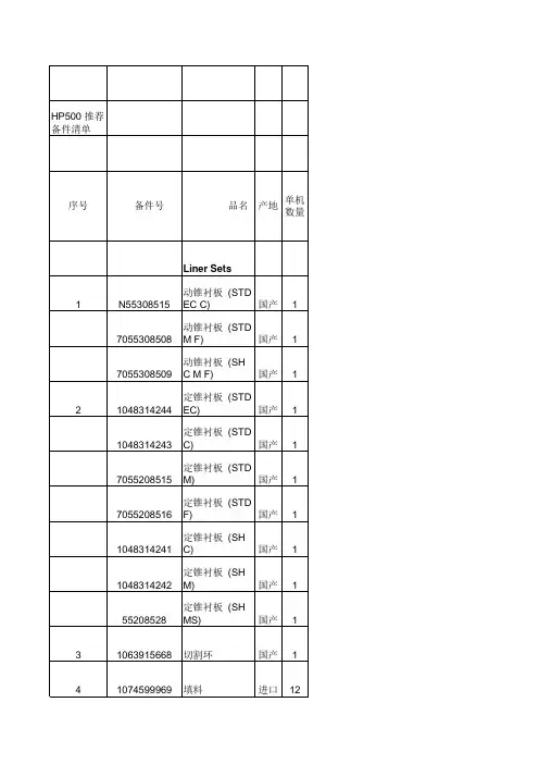 美卓HP100HP200HP300系列破碎机件图