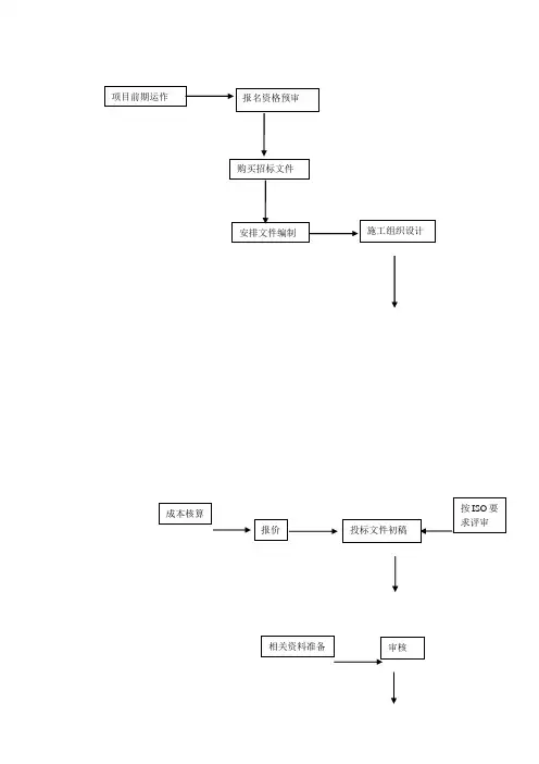 招投标管理制度与流程图