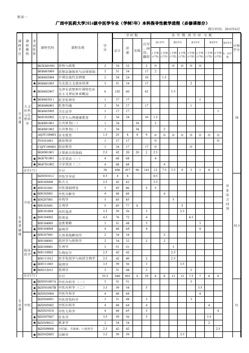 (3.1)2014中医学专业教学进程表