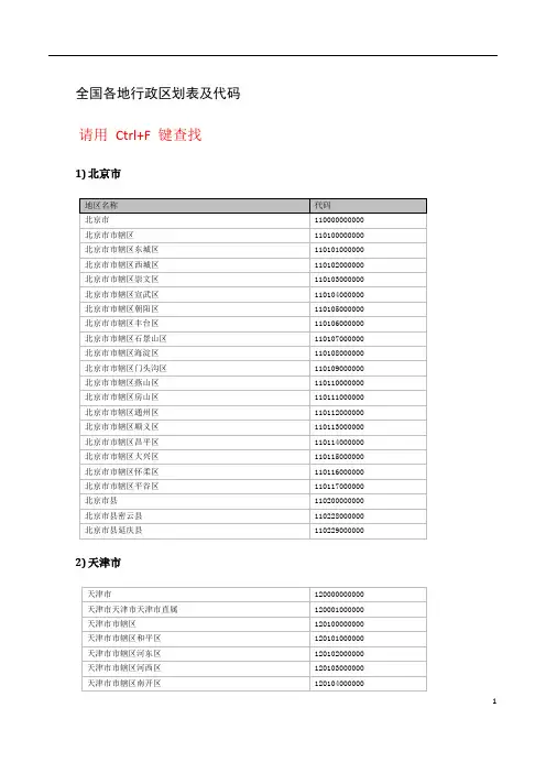 全国各地行政区划表及代码