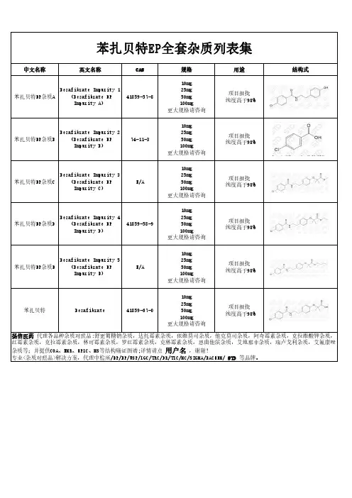 苯扎贝特EP全套杂质汇总
