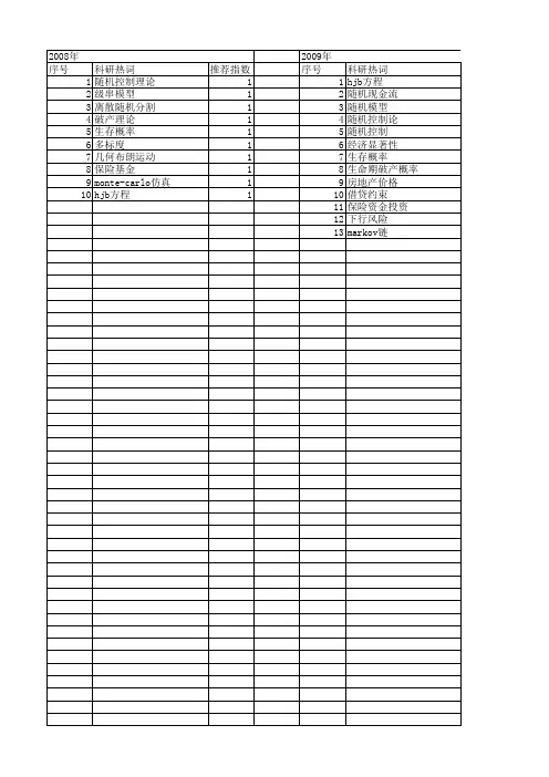 【国家社会科学基金】_随机控制理论_基金支持热词逐年推荐_【万方软件创新助手】_20140804