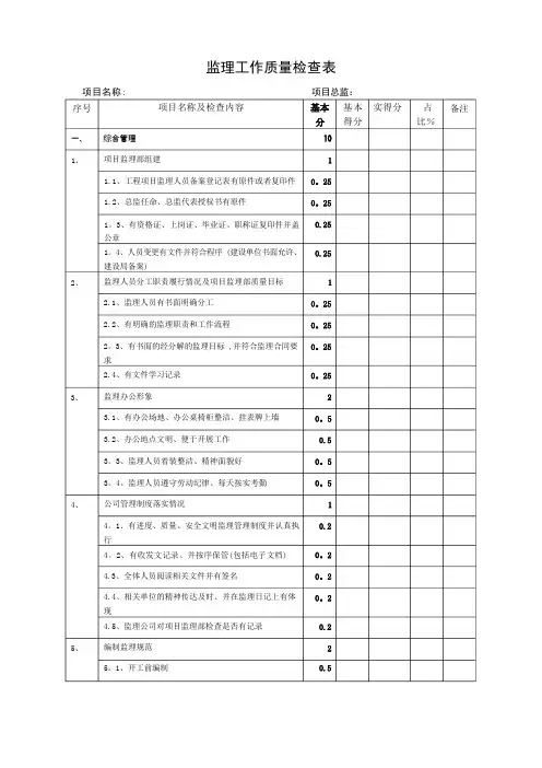 监理工作质量检查表