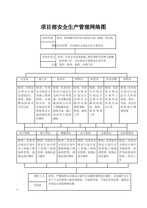 项目部安全生产管理网络图(可编辑)