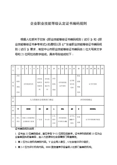 企业职业技能等级认定证书编码规则
