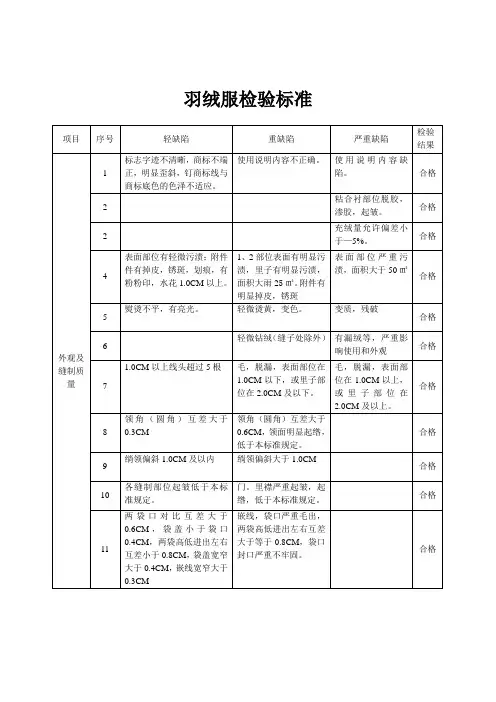 羽绒服检验标准