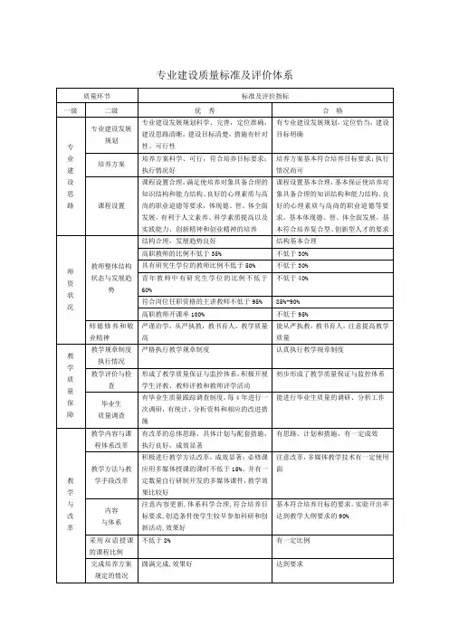 专业建设质量标准及评价体系