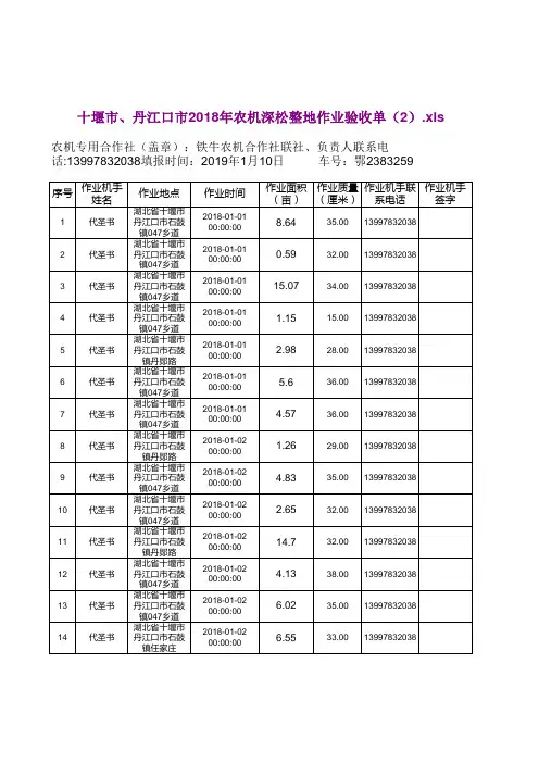 2019年农机深松整地作业验收单(2)