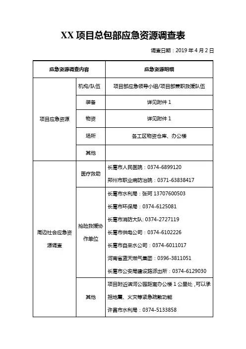 应急资源调查表