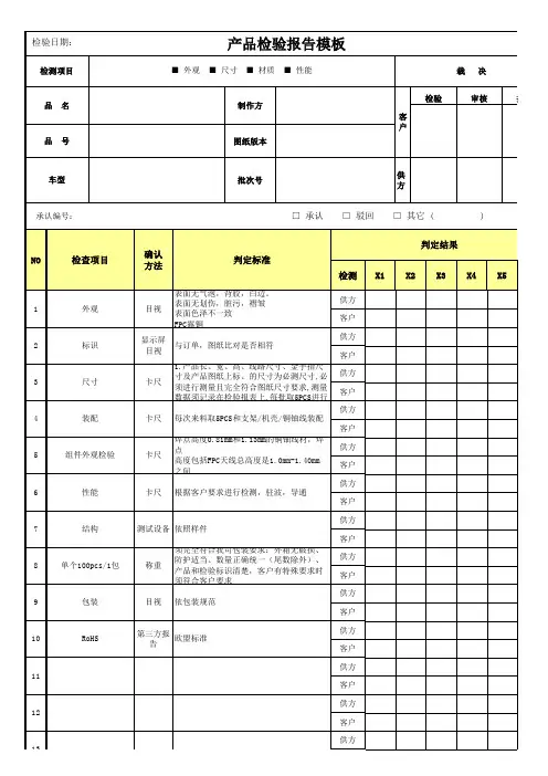 产品检验报告模板